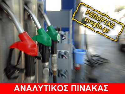 Πόσους… υπέρογκους φόρους πληρώνουμε για τα καύσιμα